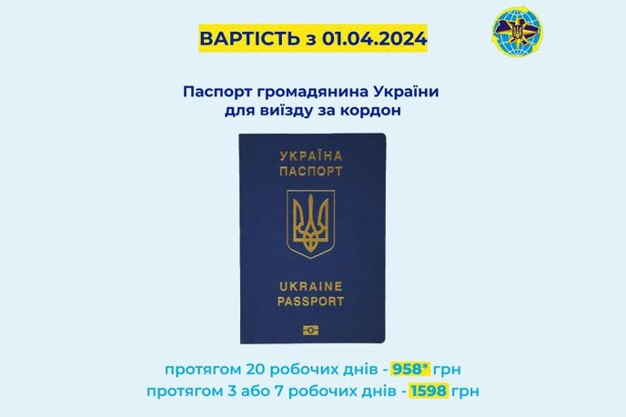 passport price