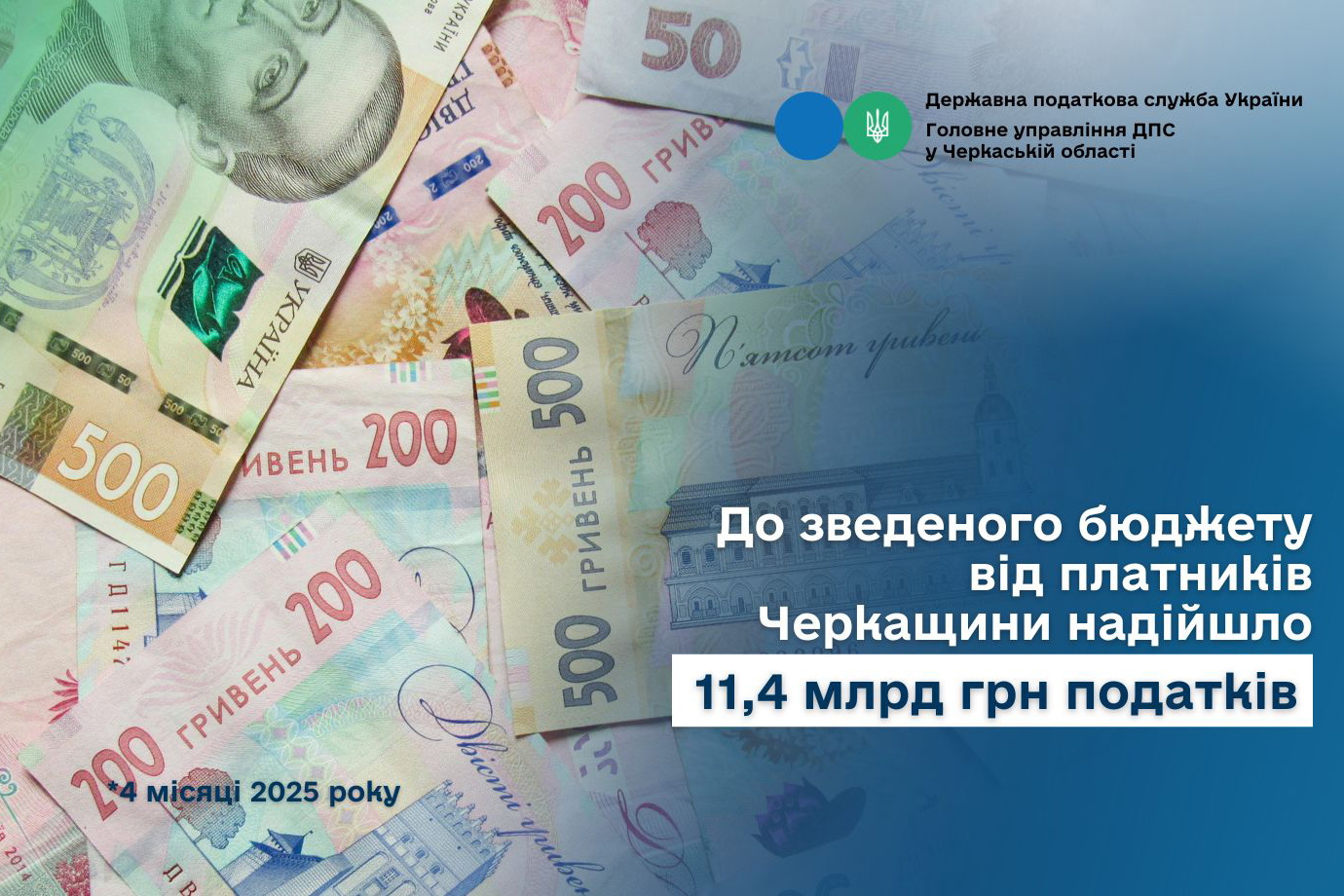 budget 2024