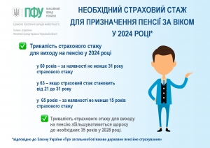 ПРИЗНАЧЕННЯ ПЕНСІЇ ЗА ВІКОМ