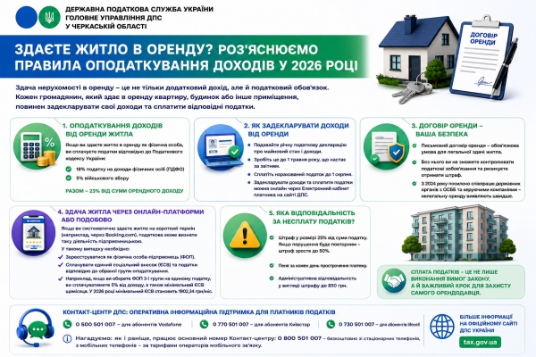 Здаєте житло в оренду? Податкова Черкащини роз’яснює правила оподаткування доходів у 2026 році
